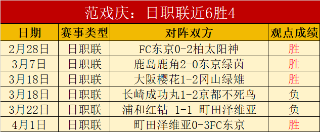 雄鹿迎战骑,士赛事分析,三大首发外,彩客网比分,体育赛事平台,足球比赛比分,篮球比赛数据,体育赛事信息