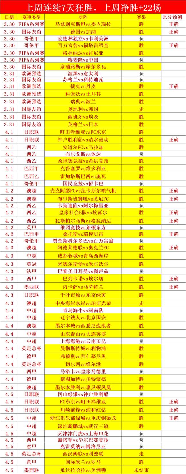 大乐透期号,专家推荐,乌兹超比赛,彩客网比分,体育赛事平台,足球比赛比分,篮球比赛数据,体育赛事信息