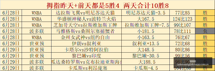 叙利亚对战,伊朗,深度关键数,彩客网比分,体育赛事平台,足球比赛比分,篮球比赛数据,体育赛事信息