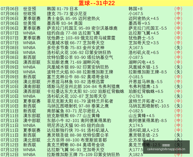 欧罗巴赛事,精选,场必胜,彩客网比分,体育赛事平台,足球比赛比分,篮球比赛数据,体育赛事信息