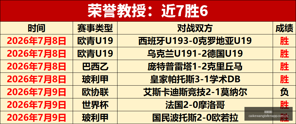 推荐,足球攻略周,挪超赛事前,彩客网比分,体育赛事平台,足球比赛比分,篮球比赛数据,体育赛事信息
