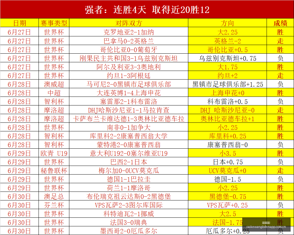 精品攻略,信心出击,再掀热潮,彩客网比分,体育赛事平台,足球比赛比分,篮球比赛数据,体育赛事信息