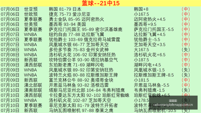 精品攻略,信心出击,再掀热潮,彩客网比分,体育赛事平台,足球比赛比分,篮球比赛数据,体育赛事信息