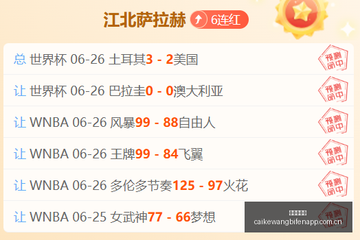 独家攻略周,周夺冠秘籍,周连胜状态,彩客网比分,体育赛事平台,足球比赛比分,篮球比赛数据,体育赛事信息