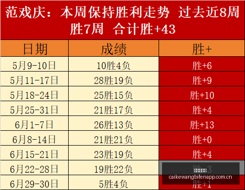 巴西乙级联,赛精华保地,花高对决米,彩客网比分,体育赛事平台,足球比赛比分,篮球比赛数据,体育赛事信息