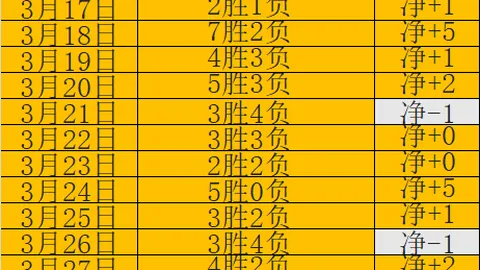 谢晖坚持压迫式战术：追求掌控比赛节奏