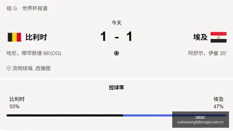 世界杯前瞻：6中5战绩，攻略比分预测指南