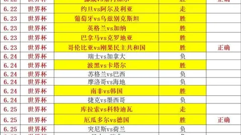 阿甲赛事前瞻：7胜6负战绩亮眼，2026赛季不容错过放心出击