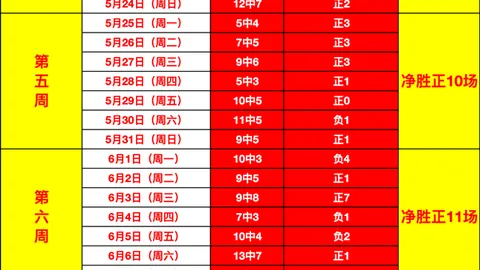 推荐 足球攻略周日019挪超对决：克里斯蒂对阵莫尔德指南